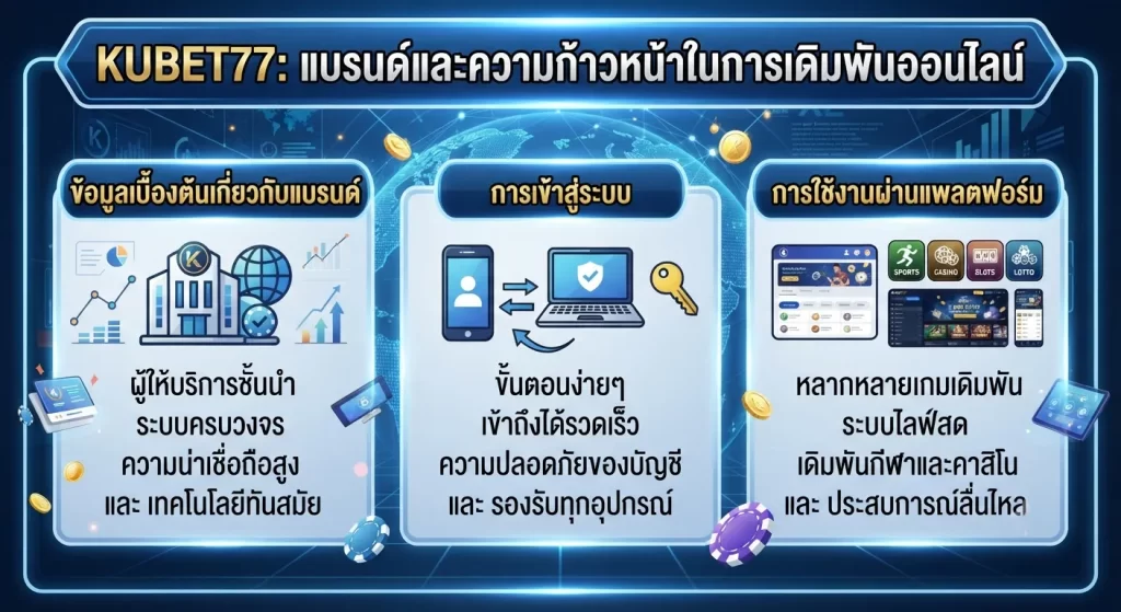 การเข้าสู่ระบบและการใช้งานผ่าน kubet77